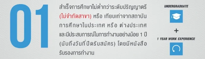 คุณสมบัติของผู้เข้าศึกษา